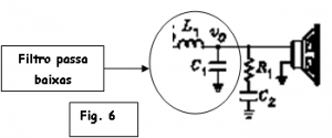 Diagrama em blocos da saída do amplificador digital