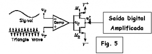 Diagrama em blocos parcial de um amplificador digital