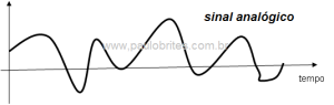 Sinal analógico