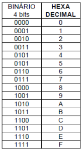 Tabela de hexadecimal