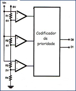 Fig. 6 - Conversor A/D Flash