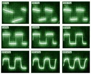 Onda quadrada de diversas frequências