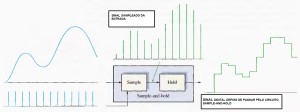 Fig.4 - Sinal digitalizado depois de passar pelo S&H