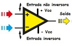 Fig. 2 Simbologia do amp op