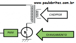 Diagrama em blocos básico de uma fonte chaveada