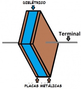 Construção de um capacitor