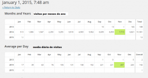 Balanço das vistas em 2014