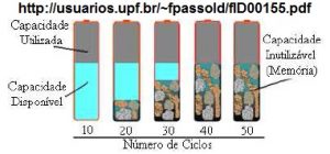 Efeito memória em baterias NiCd e NoMH