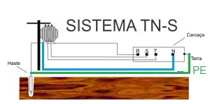 Sistema TN-S