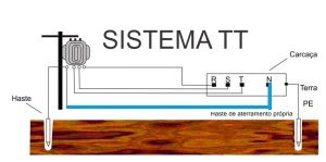 Sistema TT