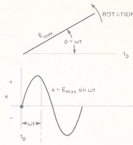 fig. 12