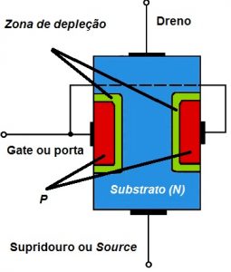 Fig. 2 - Cronstrução do JFET