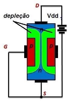 Fig.3 - Polarizaão Vgs 0 volt