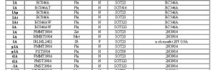 Códigos de componentes SMD