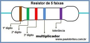 Resistor de 5 faixas