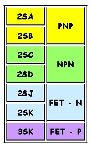 Tabela com códigos de transistores japoneses