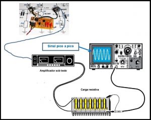 Set up para medida de potência de um amplifcador de áudio