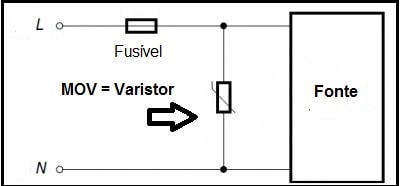 Fig.3 - Diagrama em blocos da instalaçao de um varistor