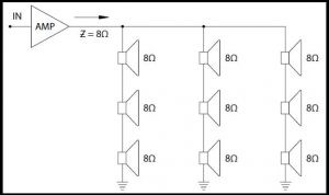 FIG.1 - Distribuição de alto falantes