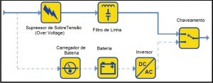 Fig.2 - Diagrama em blocos no-break stand by