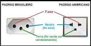 Ligação de fase e neutro nas tomadas 