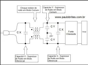 Fig.5 - Os capacitores X e Y no filtro de linha