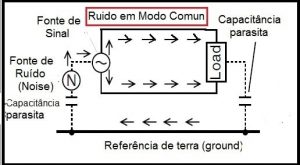 Fig.3 - Ruído em Modo Comum