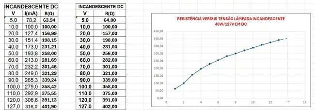FIG 8 incandescente dc
