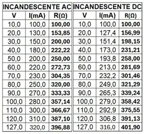 FIG. 5 - TABELA AC - DC INSCANDESCENTE