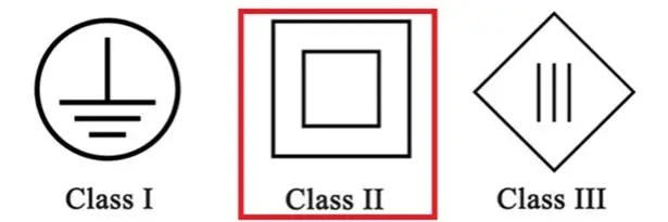 Fig. 2 - Símbolos das Classes de Proteção