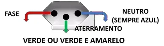 Fig. 5 - Ligação Correta de uma tomada com três pinos padrão braieliro