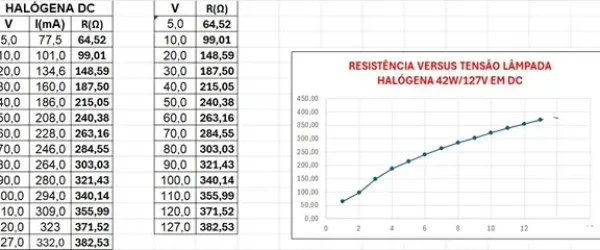 fIG. 10 halogena dc