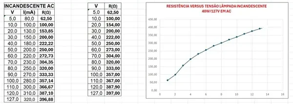 fIG. 7 - LÂMPADA INCANDESCENTE EM AC